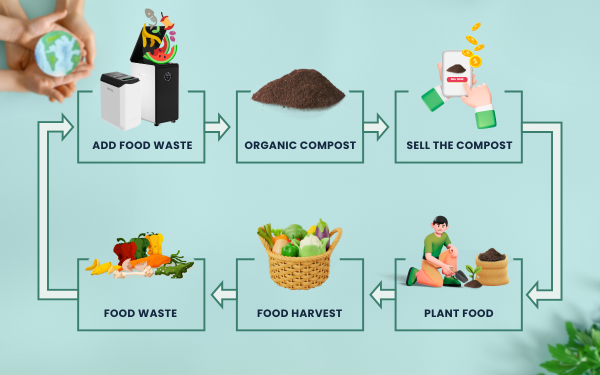 GEME Compost Trading Network