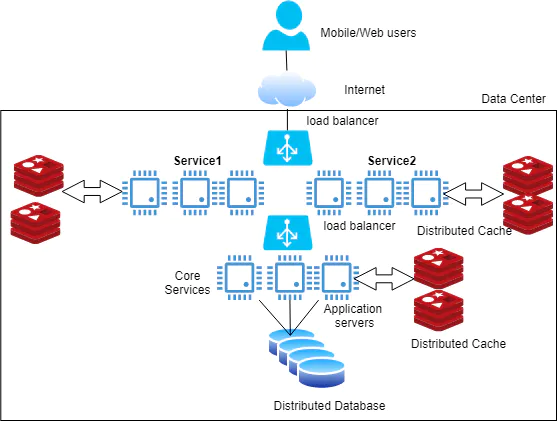 Distributed Waste Management Solution