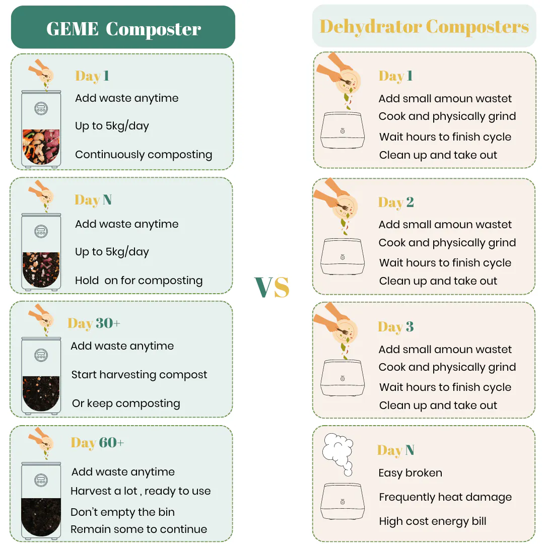 How to choose the best kitchen composter