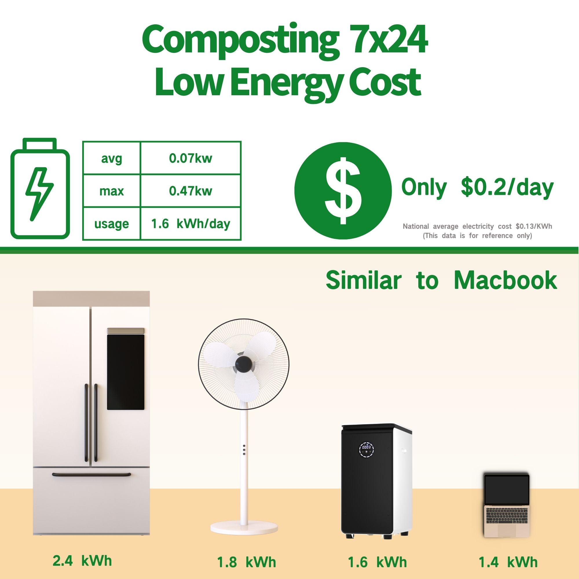 GEME Composter (1 Year Warranty)