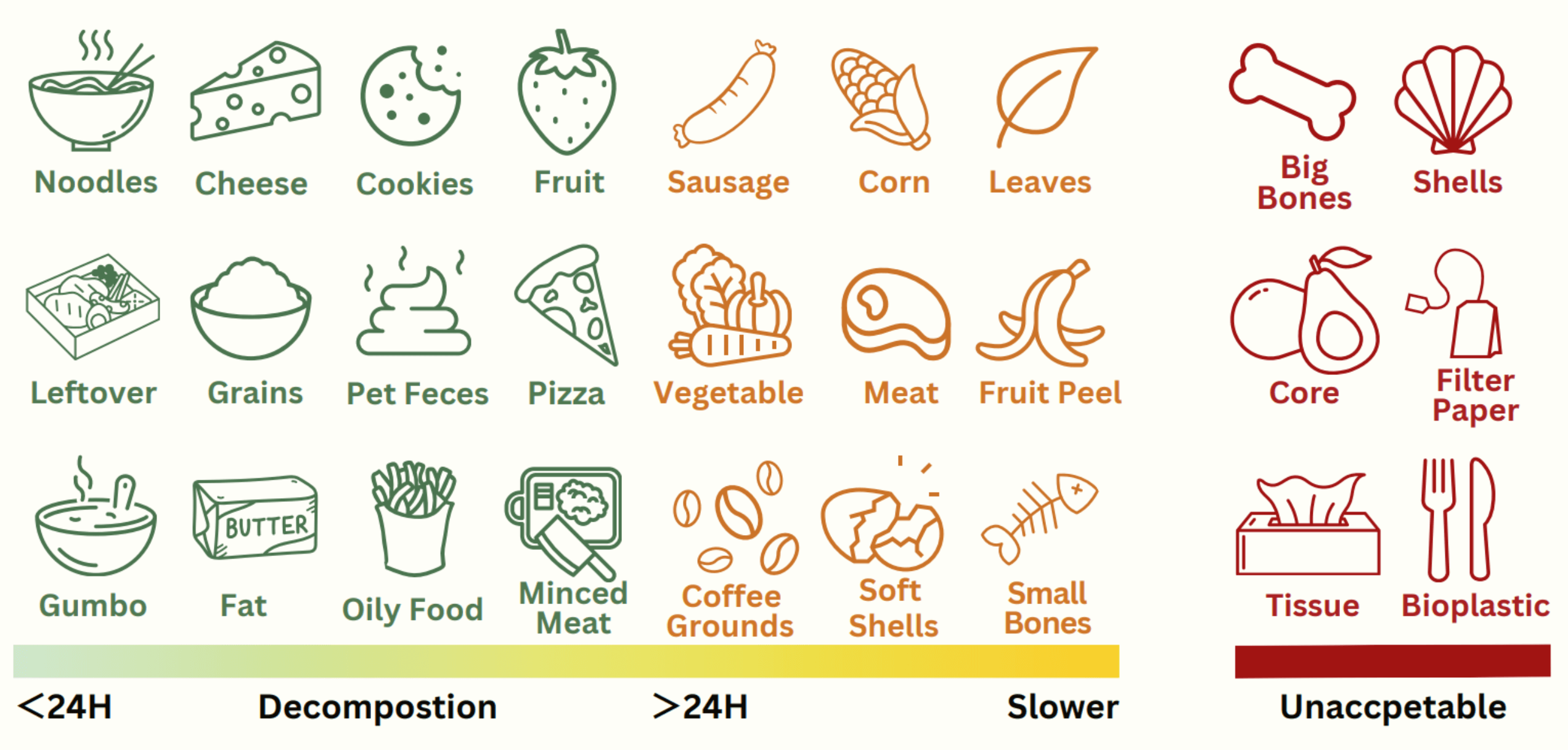 GEME Composter Supported Food Waste